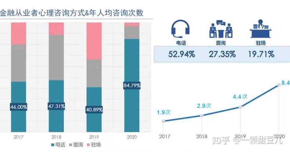 全面心理健评估与需求分析：心理咨询现状与发展趋势调查报告