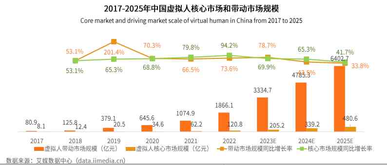 '探究AI创作内容潜在风险与意义：揭秘内容可能存在AI创作的深层含义'