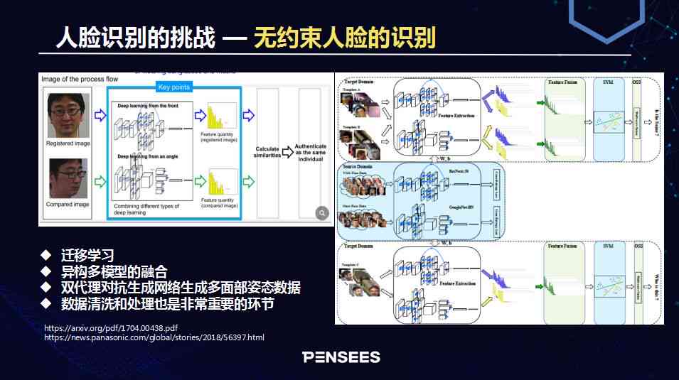 全方位解析：AI人脸识别技术在安全、便捷与隐私保护中的应用与挑战