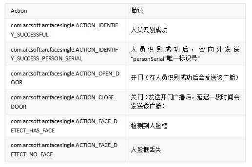 AI人脸检测准确率解读：何为高分数标准及其在不同应用场景下的意义