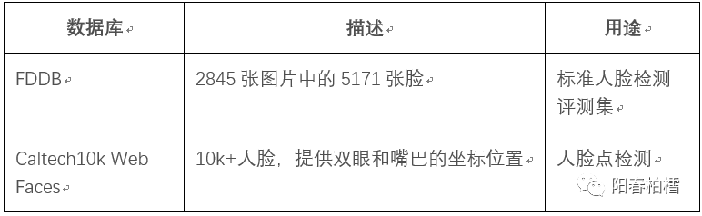 百度ai人脸识别系统实验报告