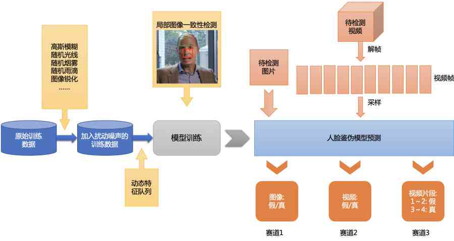 百度ai人脸识别系统实验报告