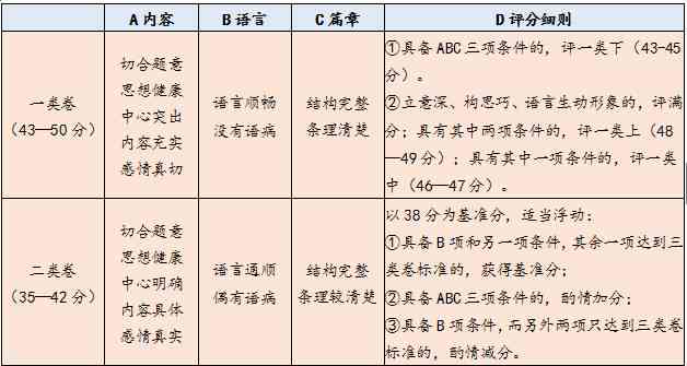 写作黑科技多少钱：单次单张小时价格及软件盘点，效果实测分析