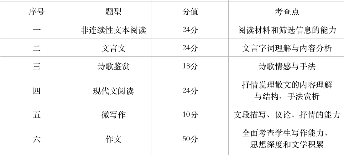 写作黑科技多少钱：单次单张小时价格及软件盘点，效果实测分析