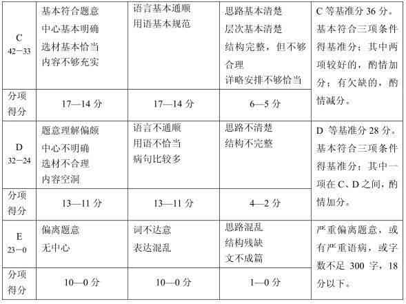 写作黑科技多少钱：单次单张小时价格及软件盘点，效果实测分析