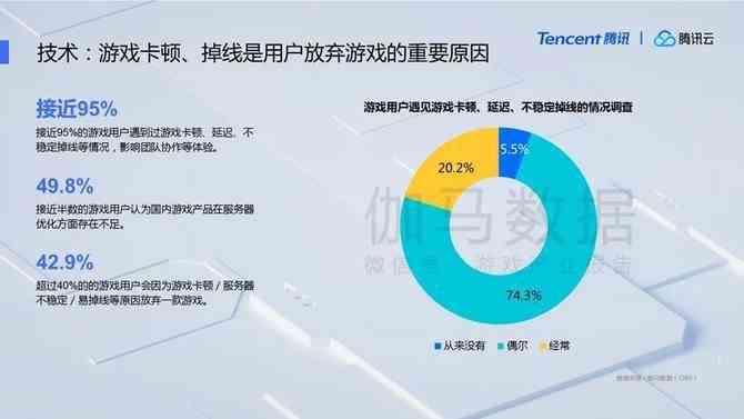 全面攻略：解决更美AI颜值报告显示生存中状态的各类问题及优化方案