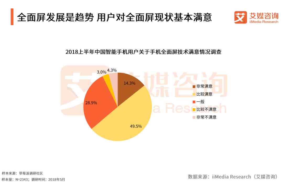 全面攻略：解决更美AI颜值报告显示生存中状态的各类问题及优化方案