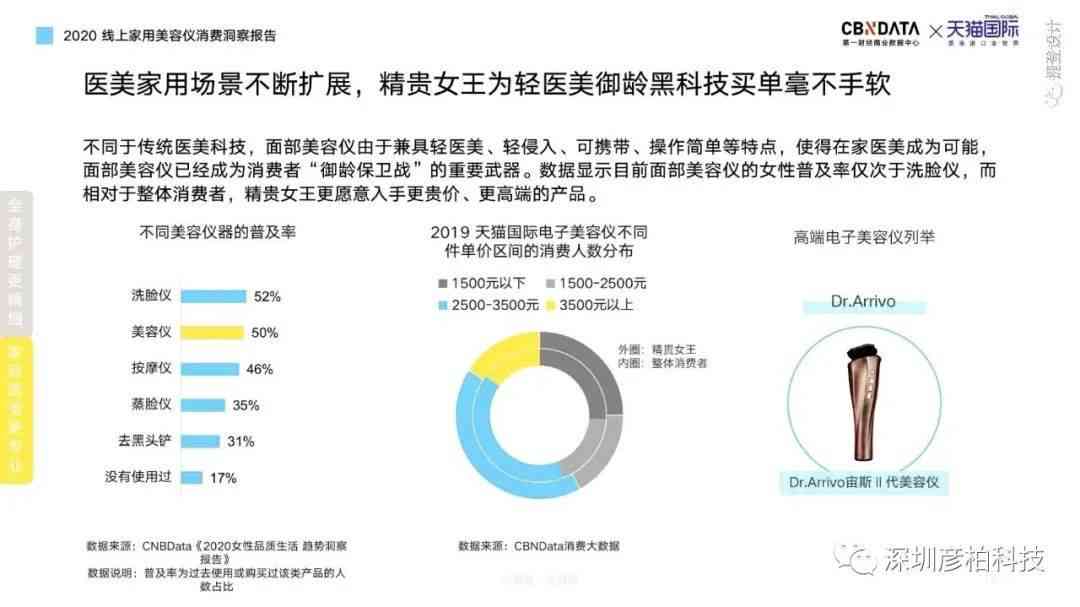 更美AI颜值报告一直不出来，原因及解决方法探究