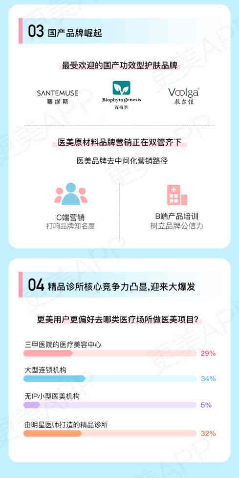 更美AI颜值报告一直不出来，原因及解决方法探究