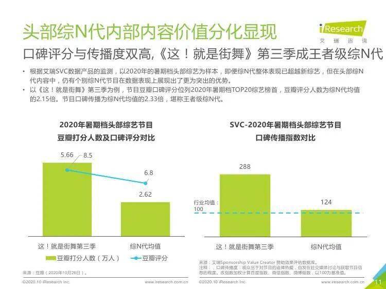 更美AI颜值报告一直报告生存中