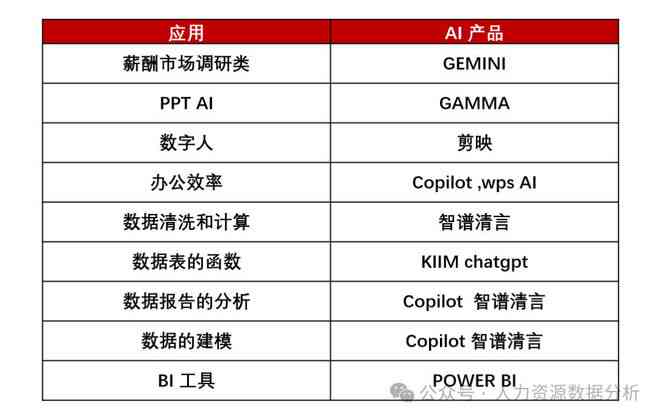 智能调研报告一键生成工具：免费版全功能解析与使用指南