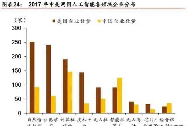 AI驱动未来：最新职业发展趋势与人工智能深度融合展望