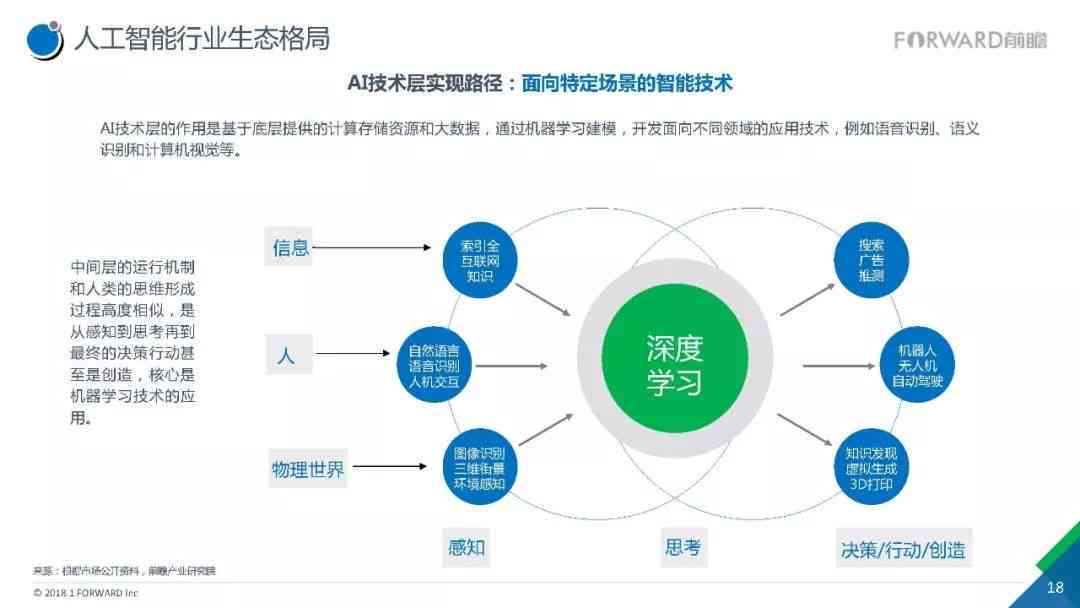 AI驱动未来：最新职业发展趋势与人工智能深度融合展望