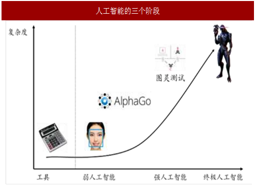 AI驱动未来：最新职业发展趋势与人工智能深度融合展望