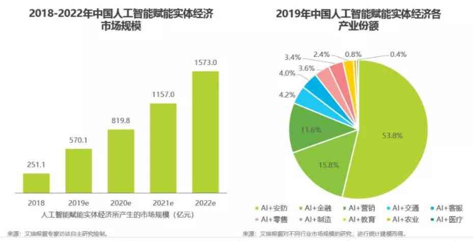 AI职业发展方向及职业生涯规划全景解析