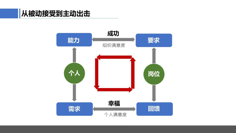 AI职业发展方向及职业生涯规划全景解析