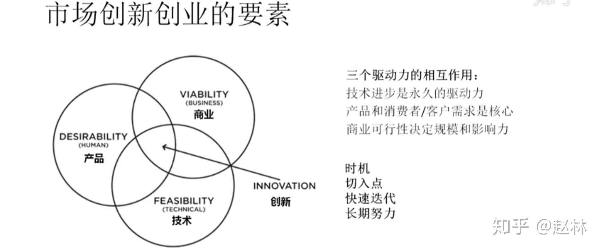 ai时代大学生创新创业导航：知到答案与高校邦网课解析及Idea集锦