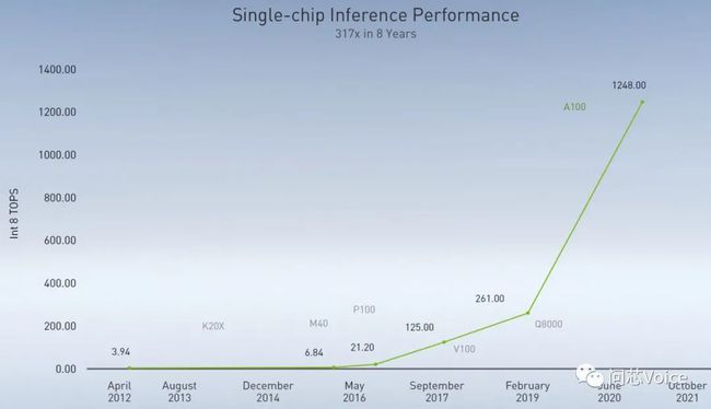 ai技术有什么用：用途、作用及具体用处一览