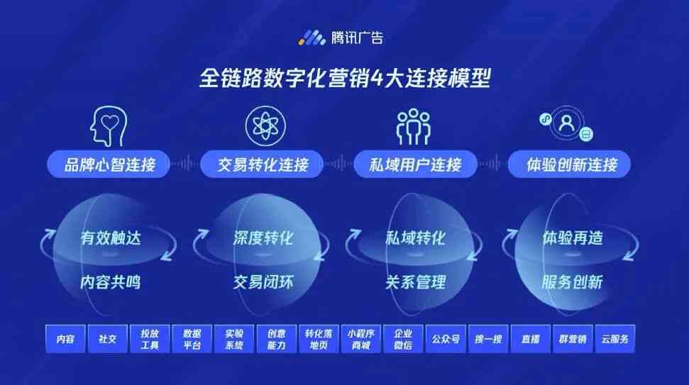 AI广告联盟策略指南：全面收录下棋广告文案创意与解决方案集锦