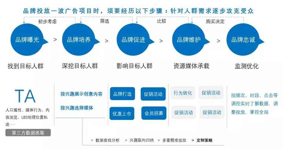 AI广告联盟策略指南：全面收录下棋广告文案创意与解决方案集锦