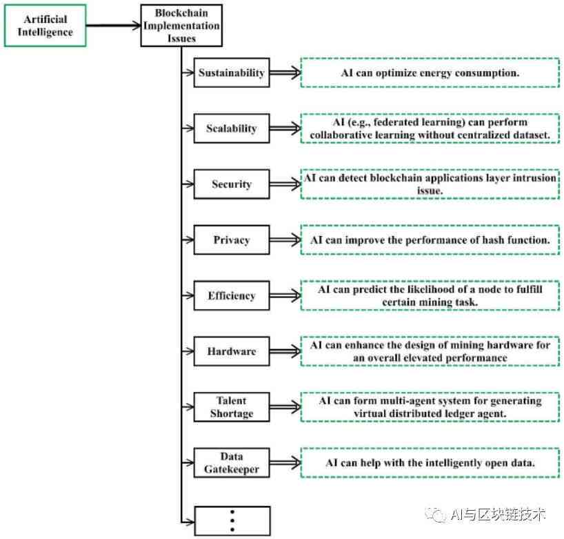 智能AI驱动：游戏自动化脚本编程与实践