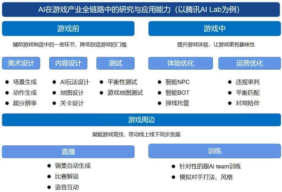 智能AI驱动：游戏自动化脚本编程与实践