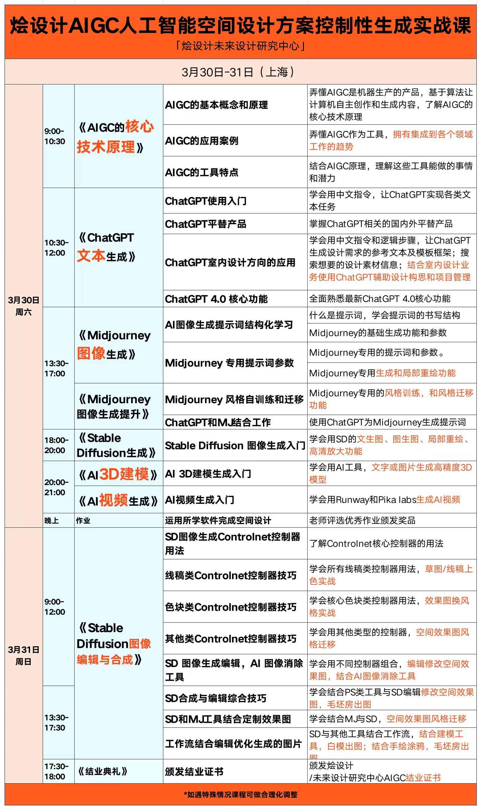 电脑ai写实总结报告