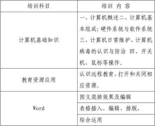 计算机专业技能实训成果汇总与分析报告