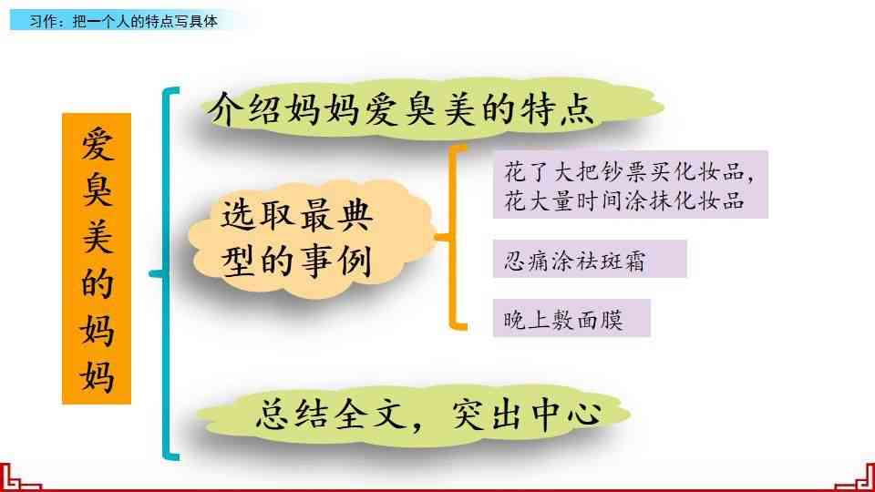 掌握AI产业精髓：技术文案撰写范例与关键词融合指南