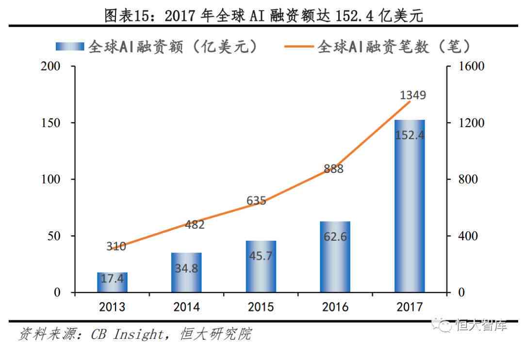 全面解读AI产业技术进展：一文掌握人工智能核心技术与行业应用前景