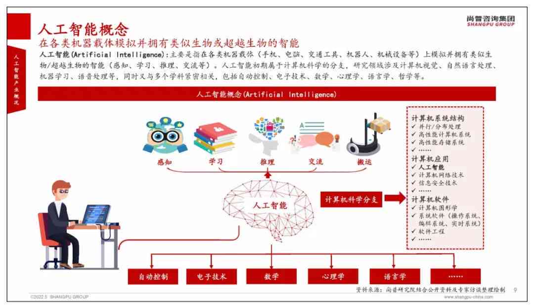 全面解读AI产业技术进展：一文掌握人工智能核心技术与行业应用前景