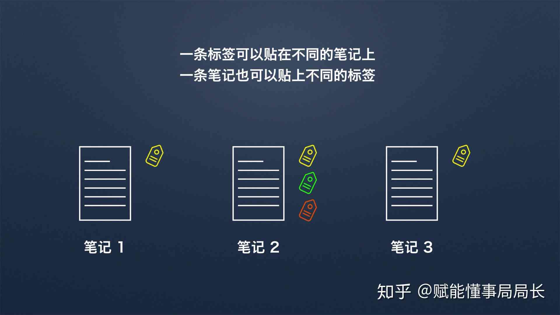 探究印象笔记的字数上限：如何高效利用笔记空间