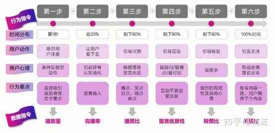 抖音短视频脚本创作攻略：打造爆款内容的五大步骤