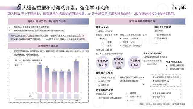 打造沉浸式体验：AI游戏电视创意文案撰写指南