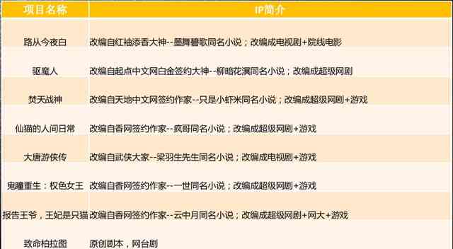 全方位攻略：打造吸引眼球的电视AI游戏文案，解决所有撰写难题