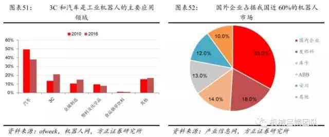 《智能未来展望：AI发展趋势与机遇深度报告》