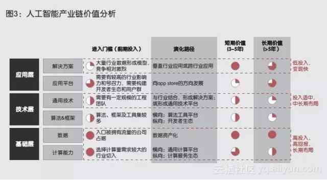 AI应用案例分析：涵各行业前沿实践与未来趋势展望