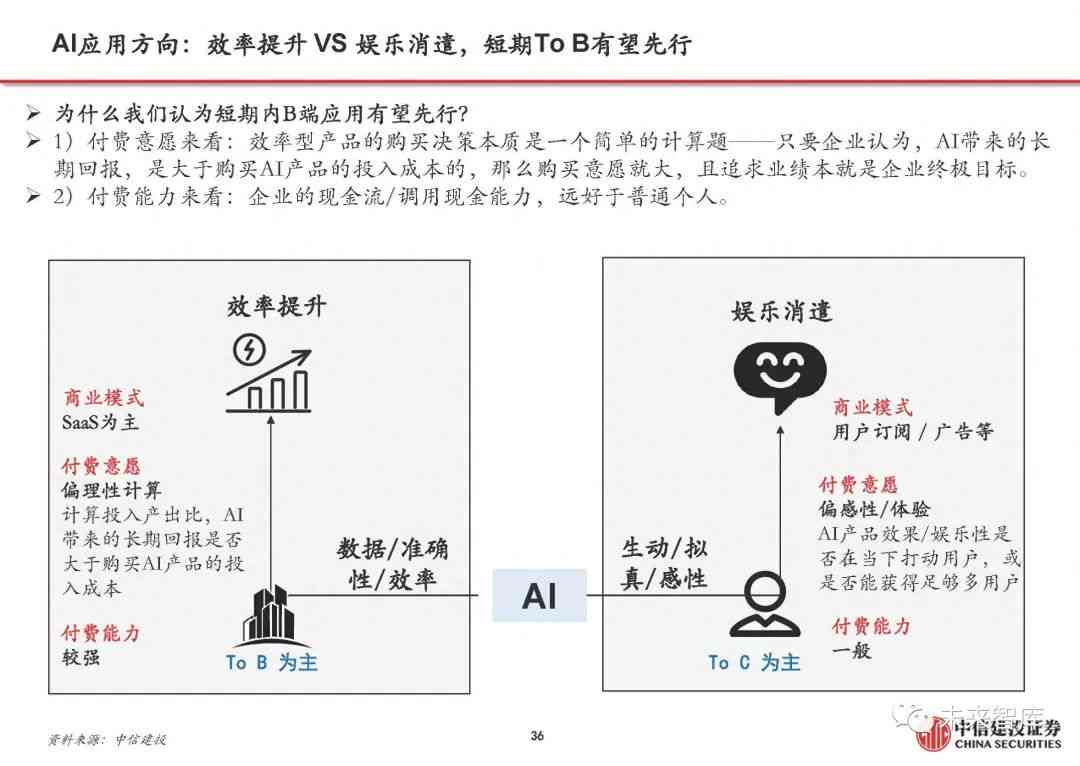 AI应用案例分析：涵各行业前沿实践与未来趋势展望