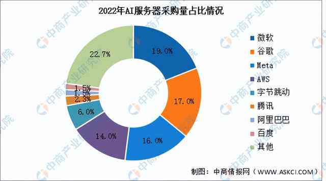 AI行业报告：2023年度综合分析与市场趋势封面