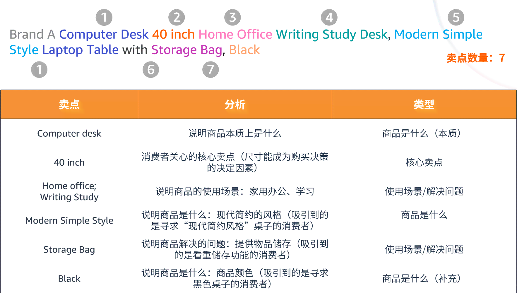 亚马逊产品文案范文：撰写技巧与策划指南，掌握写作要领写出优质文案