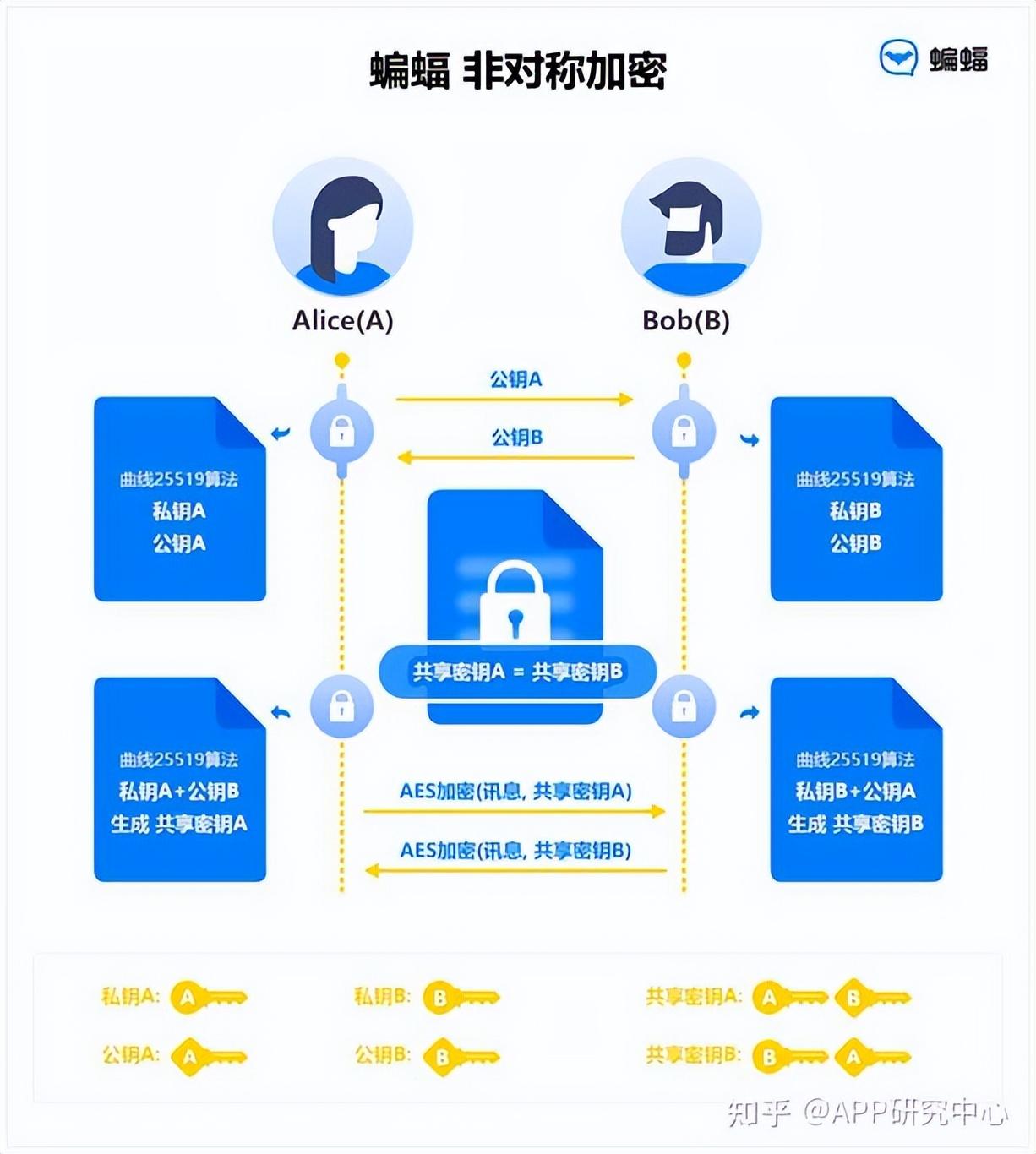 ai技术应用产品介绍文案