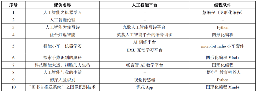 基于人工智能技术的图形设计实训成果报告