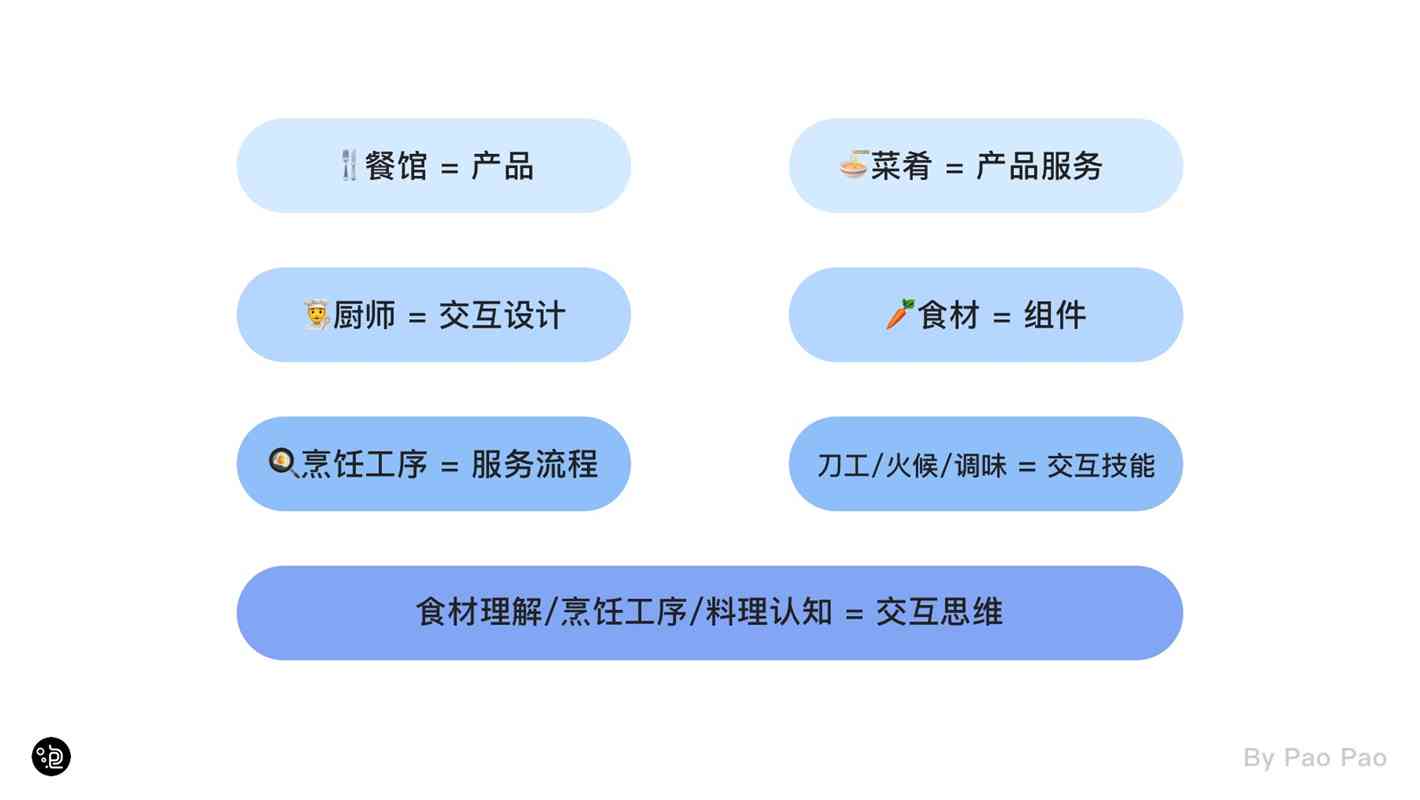 全面收录：海外热门AI文案工具与使用指南，解决多种文案创作需求