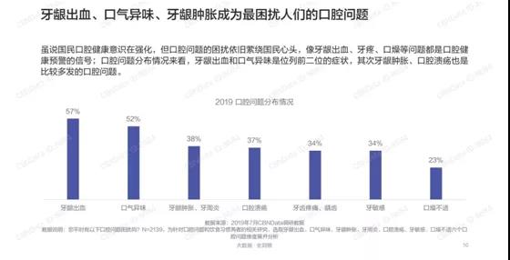 口腔健检查与分析报告：全面解析牙齿状况与治疗建议