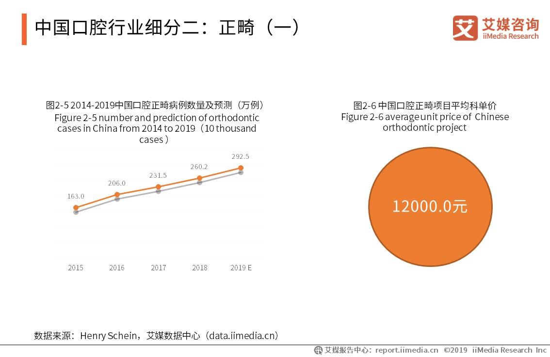 口腔健检查与分析报告：全面解析牙齿状况与治疗建议