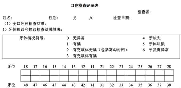 如何撰写专业口腔检查报告：关键步骤与要点解析