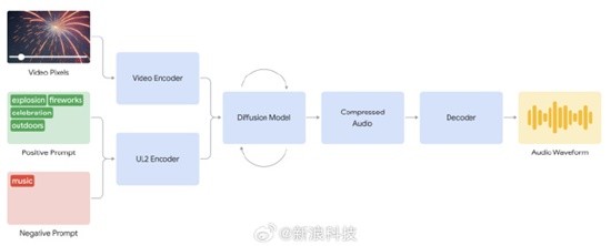 AI克声音技术：探索顶级克软件与声音合成解决方案