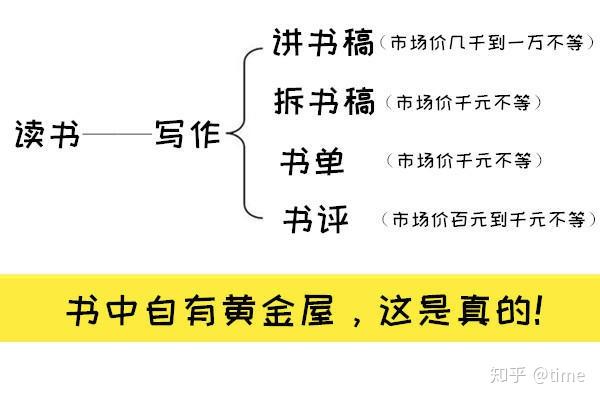 ai创作者哪个好赚钱：盘点高收入AI创作工具与盈利策略