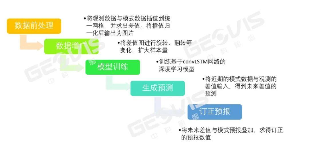 '基于深度学算法的实况AI竞赛预测与深度分析报告'