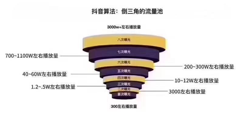 '运用AI智能优化抖音标题文案：轻松提升内容吸引力与效果'